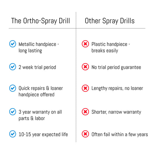 Ortho-Spray Podiatry Drill